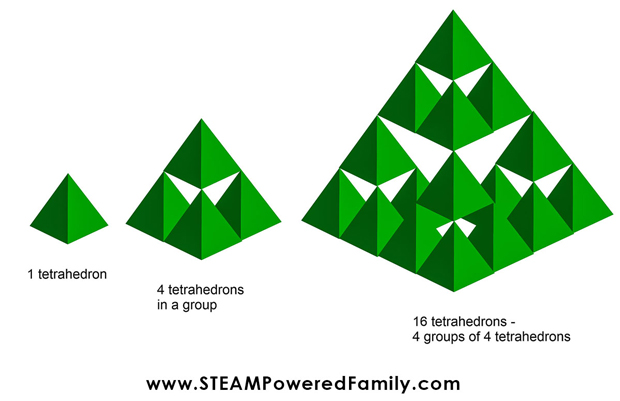 ChristmasSierpinski Tetrahedron