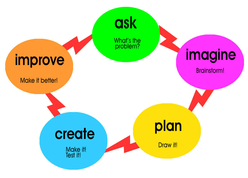 DesignProcess2