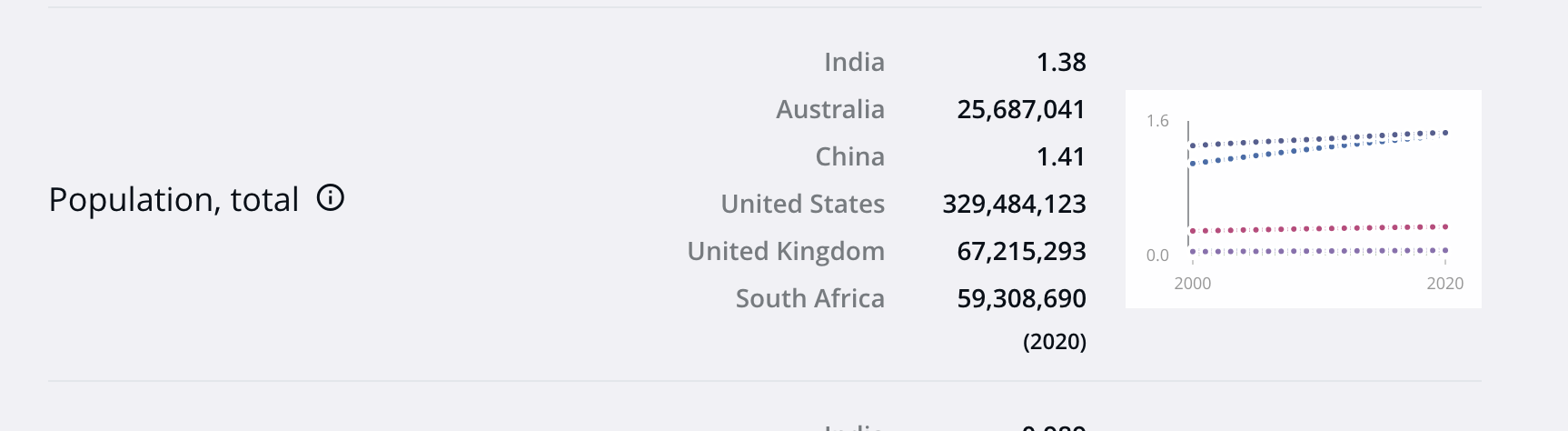 Population