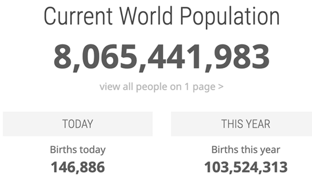 World population