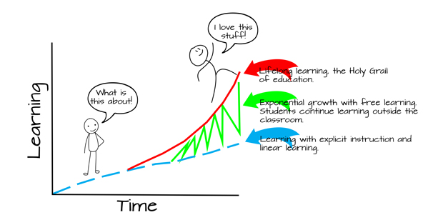 Explicit vs Free Graph