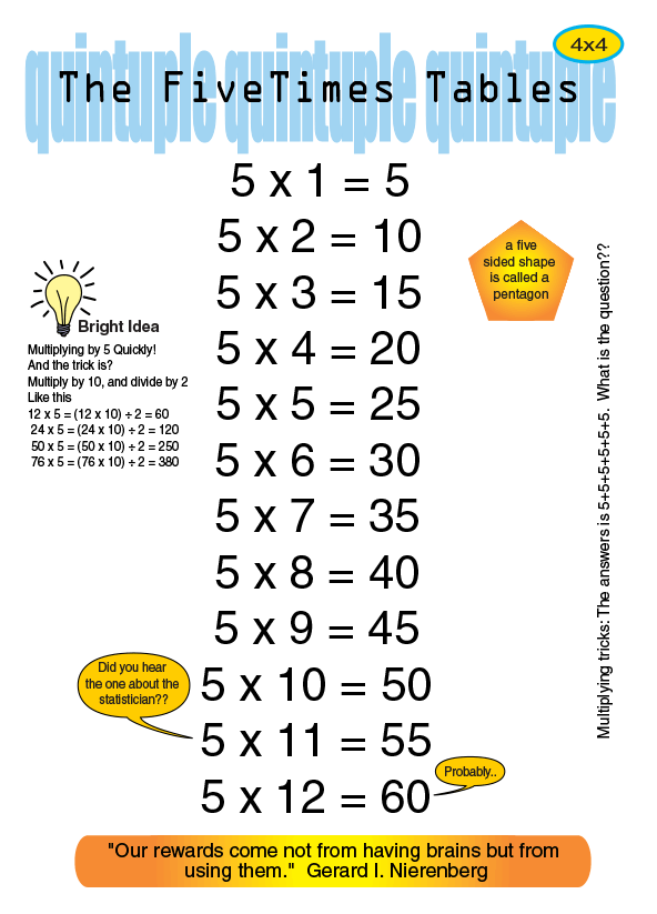maths hammers4