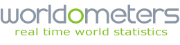 world odometers